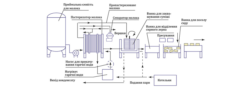 Nahrivachi, shcho vykorystovuyutʹsya u protsesi vyhotovlennya3.jpg (51 KB)