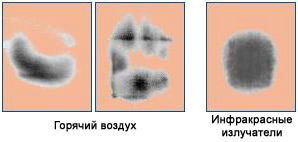 локальная пайка