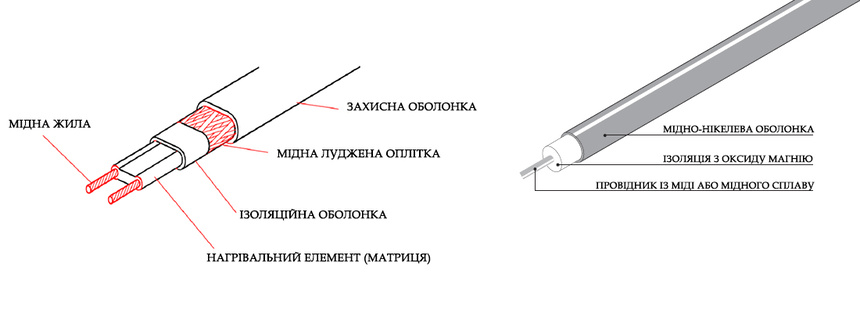 Porivnyannya termostatychnykh kabeliv3.jpg (42 KB)