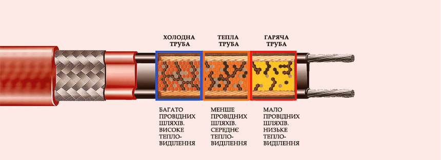Porivnyannya termostatychnykh kabeliv5.jpg (70 KB)