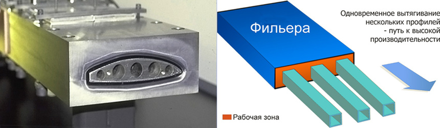 Пултрузия