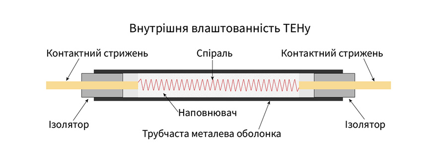 Yak pravylno zaminyty TEN u pralniy mashyni.jpg (46 KB)